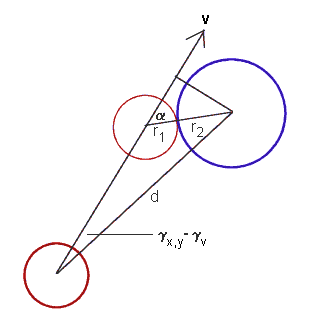 Geometry of 2D collision