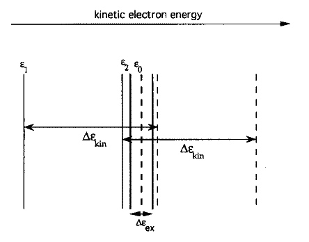 Airglow Excitation by High Power Radio Waves - Schematic Illustration of  Resonant Broadening Mechanism