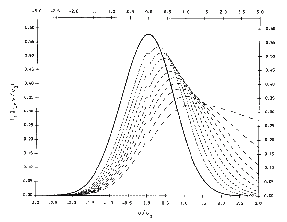 Electric Field Effects on the Ion Velocity Distribution Function